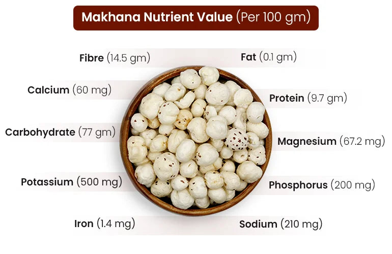 Savaana Organics Phool Makhana 200g | Pure & Natural Foxnuts | No Added Flavors or Preservatives | Healthy Snacks | Rich in Calcium, Protein & Fibers